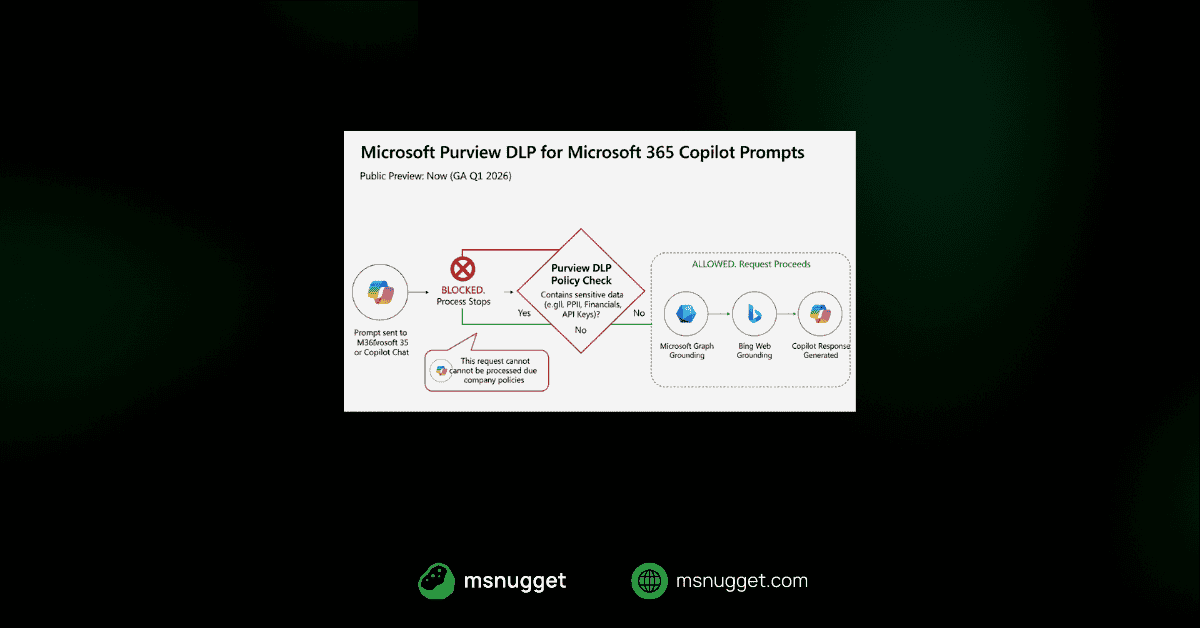 Purview DLP for Copilot Prompts – Stop Sensitive Data in Prompts