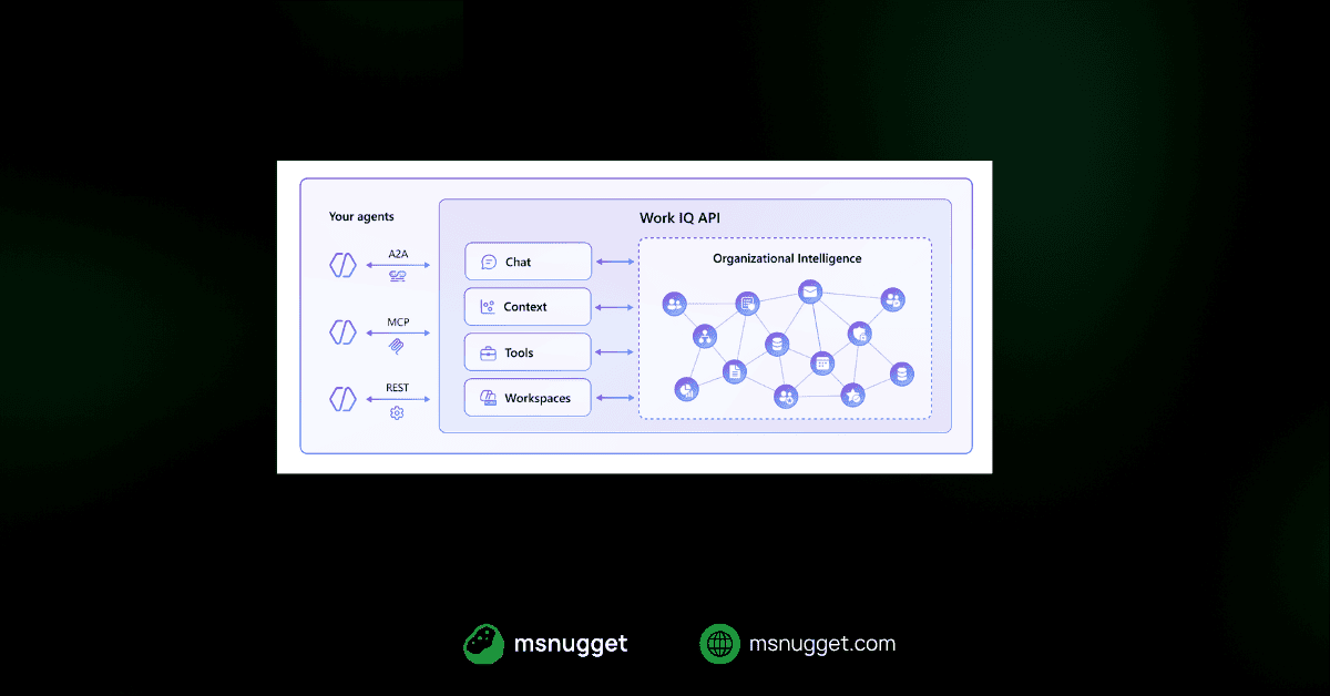 Work IQ APIs: Build Enterprise Agents Faster